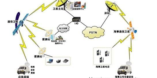 電力應(yīng)急通信能力的評估優(yōu)點