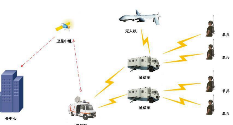 移動(dòng)無線視頻傳輸設(shè)備